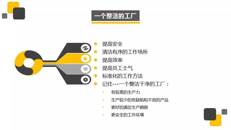 『PPT』著名外企安全培训资料5S培训