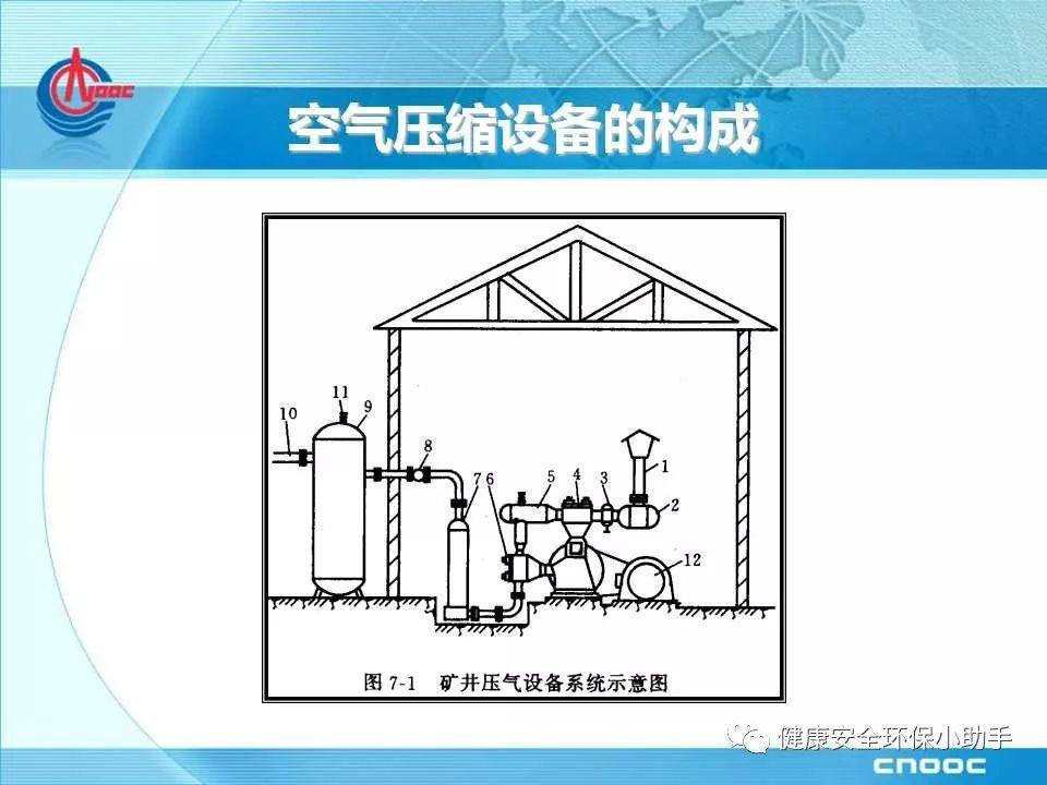 江苏一企业空压机爆炸，致多条生产线瘫痪！事故原因：涉嫌使用假冒伪劣润滑油！