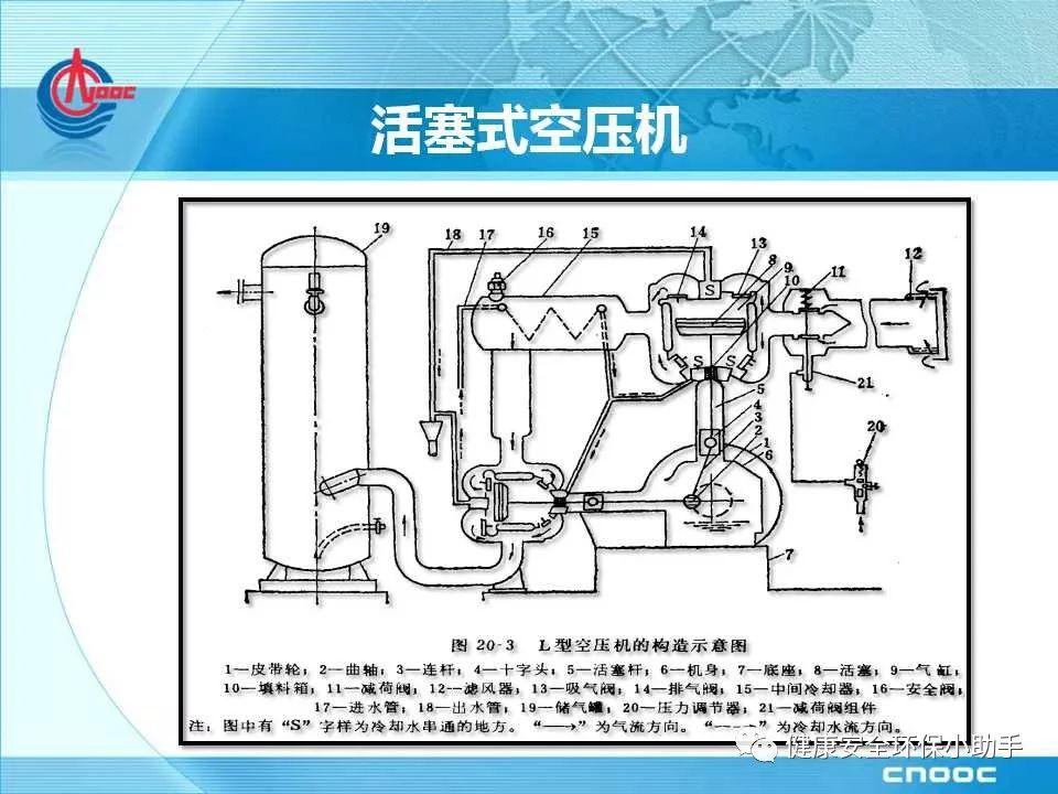 江苏一企业空压机爆炸，致多条生产线瘫痪！事故原因：涉嫌使用假冒伪劣润滑油！