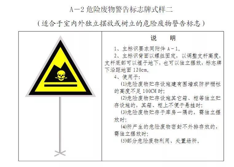 PPT!新固废法即将出台,100万罚款与强制关停将成常态!附固废培训PPT-港口技术安全网