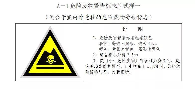 重磅！新固废法即将出台，100万罚款与强制关停将成常态！