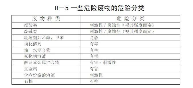 重磅！新固废法即将出台，100万罚款与强制关停将成常态！