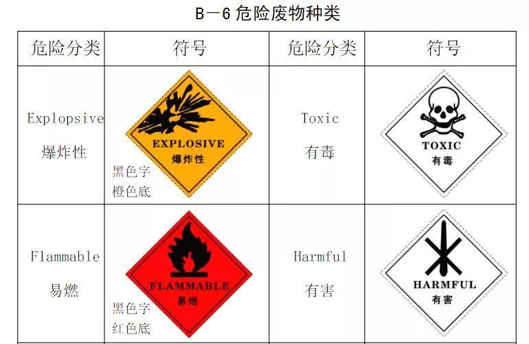 重磅！新固废法即将出台，100万罚款与强制关停将成常态！