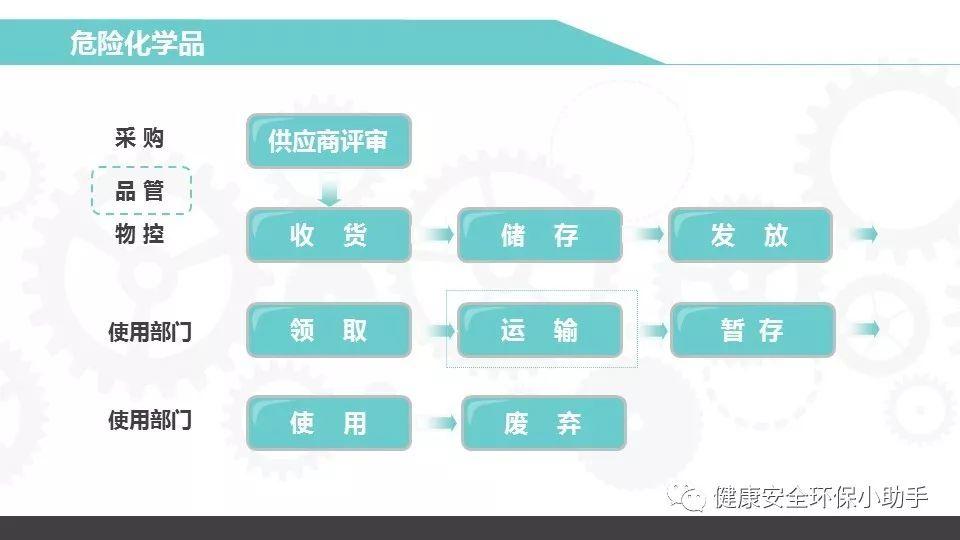 重磅！新固废法即将出台，100万罚款与强制关停将成常态！