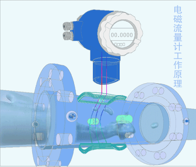 动画演示14种流量计的工作原理，真涨见识!