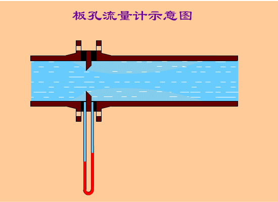 #动画演示#14种流量计的工作原理-港口技术安全网
