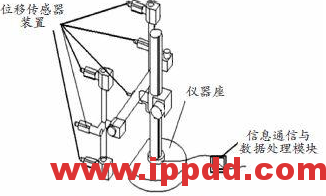【成果展示论文】港口大型装备关键零部件形位误差检测技术-港口技术安全网