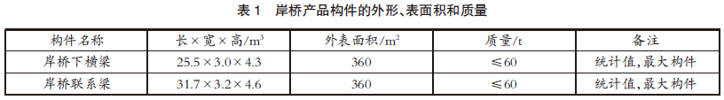 【本期聚焦·科研与技革】岸桥产品专业化喷砂涂装工艺设计