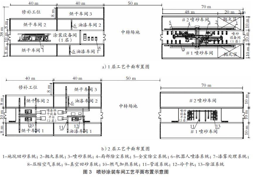 【油漆防腐|论文】岸桥产品专业化喷砂涂装工艺设计-港口技术安全网