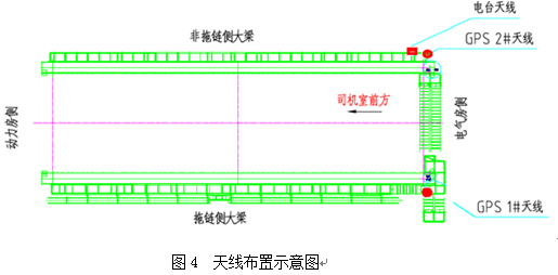 【本期聚焦·平安港口】轮胎吊自动纠偏系统