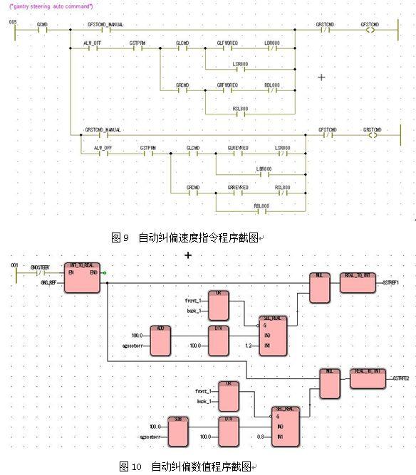【本期聚焦·平安港口】轮胎吊自动纠偏系统