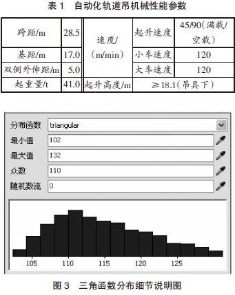 【本期聚焦·智慧港口】平行布置集装箱堆场双机调度策略仿真分析 【港口论文】平行布置集装箱堆场双机调度策略仿真分析