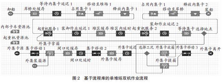 【本期聚焦·智慧港口】平行布置集装箱堆场双机调度策略仿真分析 【港口论文】平行布置集装箱堆场双机调度策略仿真分析
