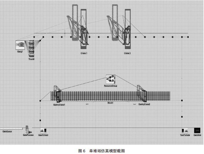 【本期聚焦·智慧港口】平行布置集装箱堆场双机调度策略仿真分析 【港口论文】平行布置集装箱堆场双机调度策略仿真分析