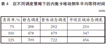 【本期聚焦·智慧港口】平行布置集装箱堆场双机调度策略仿真分析 【港口论文】平行布置集装箱堆场双机调度策略仿真分析