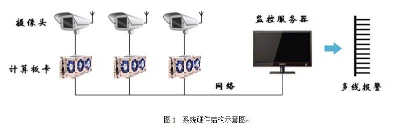 【本期聚焦·智慧港口】​港口无人区人形入侵智能识别报警系统