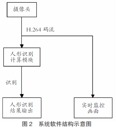 【本期聚焦·智慧港口】​港口无人区人形入侵智能识别报警系统