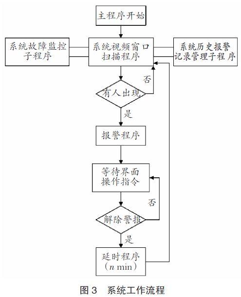 【本期聚焦·智慧港口】​港口无人区人形入侵智能识别报警系统