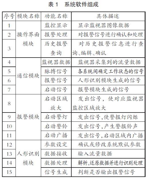 【本期聚焦·智慧港口】​港口无人区人形入侵智能识别报警系统