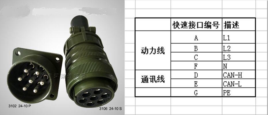 【本期聚焦·智慧港口】基于CAN总线的集装箱岸桥与吊具通用改造 【港口论文】基于CAN总线的集装箱岸桥与吊具通用改造