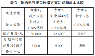 【本期聚焦·智慧港口】基于CAN总线的集装箱岸桥与吊具通用改造 【港口论文】基于CAN总线的集装箱岸桥与吊具通用改造