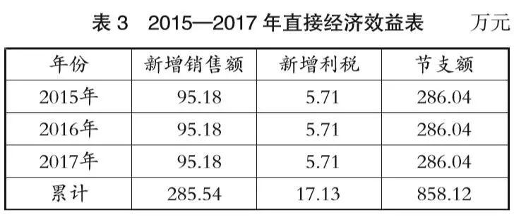 【本期聚焦·科技奖优秀成果】取料机配煤控制系统研究与应用
