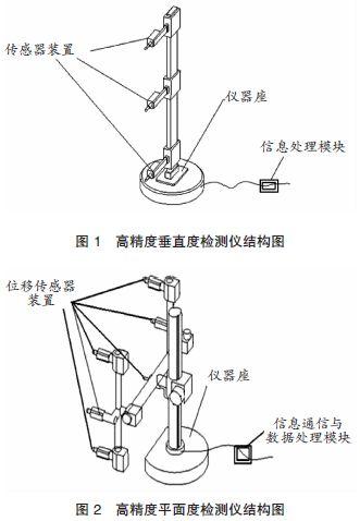 【本期聚焦·科技奖优秀成果】港口大型装备关键零部件形位误差检测技术