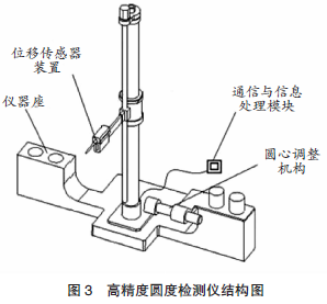 【本期聚焦·科技奖优秀成果】港口大型装备关键零部件形位误差检测技术