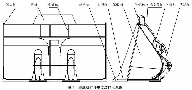 【本期聚焦·港口机械】装载机铲斗斗底板的改进