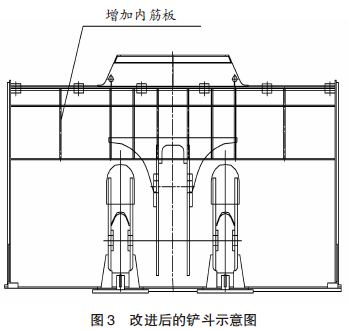 【本期聚焦·港口机械】装载机铲斗斗底板的改进
