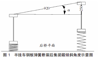 【本期聚焦·港口机械】半挂车载运集装箱侧倾稳定性分析和安全保护装置设计 【港口辅助机械】半挂车载运集装箱侧倾稳定性分析和安全保护装置设计