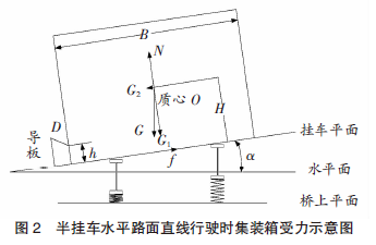 【本期聚焦·港口机械】半挂车载运集装箱侧倾稳定性分析和安全保护装置设计 【港口辅助机械】半挂车载运集装箱侧倾稳定性分析和安全保护装置设计