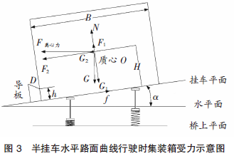 【本期聚焦·港口机械】半挂车载运集装箱侧倾稳定性分析和安全保护装置设计 【港口辅助机械】半挂车载运集装箱侧倾稳定性分析和安全保护装置设计