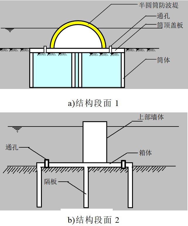 【本期聚焦 科研与技革】箱筒型基础结构及其气浮拖运和定位下沉安装方法
