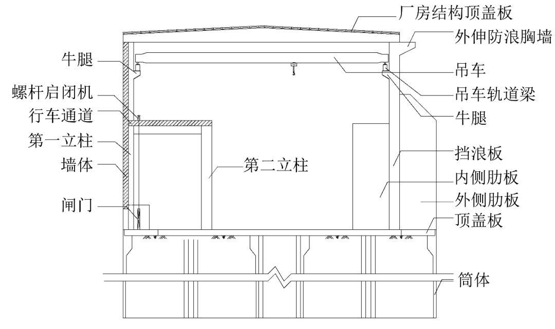 【本期聚焦 科研与技革】箱筒型基础结构及其气浮拖运和定位下沉安装方法