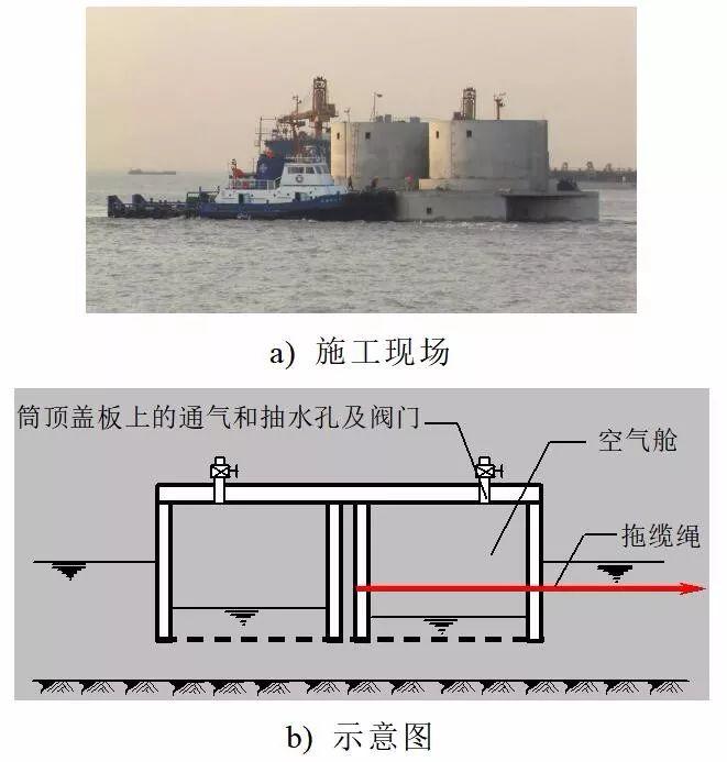 【本期聚焦 科研与技革】箱筒型基础结构及其气浮拖运和定位下沉安装方法