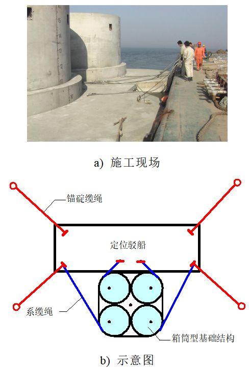 【本期聚焦 科研与技革】箱筒型基础结构及其气浮拖运和定位下沉安装方法