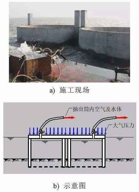 【本期聚焦 科研与技革】箱筒型基础结构及其气浮拖运和定位下沉安装方法