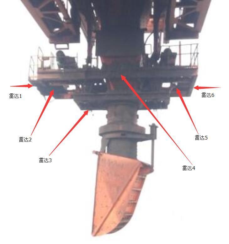 【本期聚焦 港口信息化】港口装船机防碰撞系统