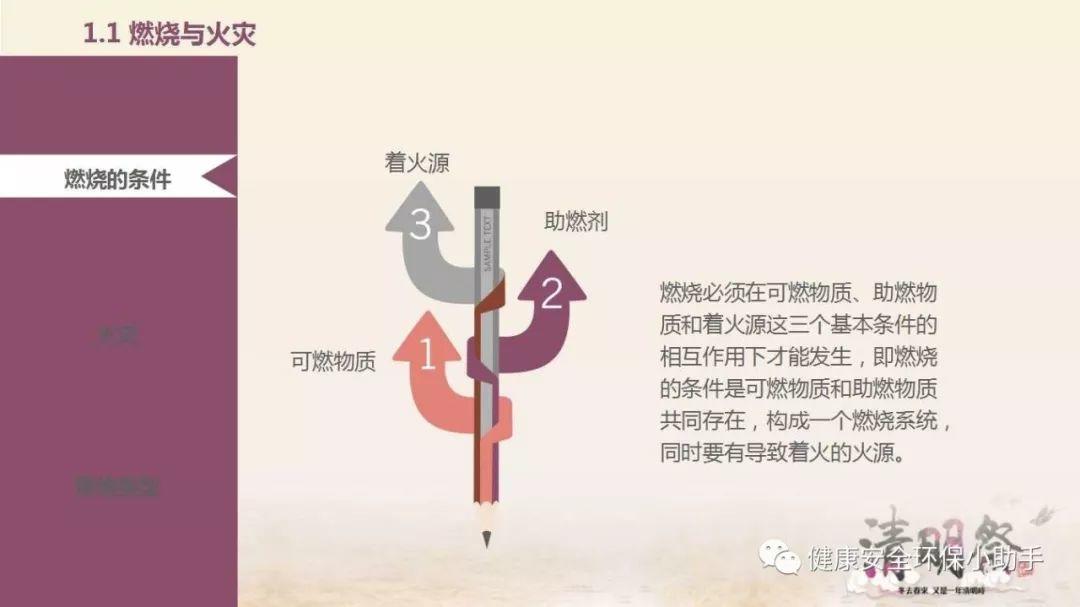 厂内叉车突发自燃,司机瞬间被火吞噬......防不胜防! 厂内叉车突发自燃!企业设备防火安全培训PPT