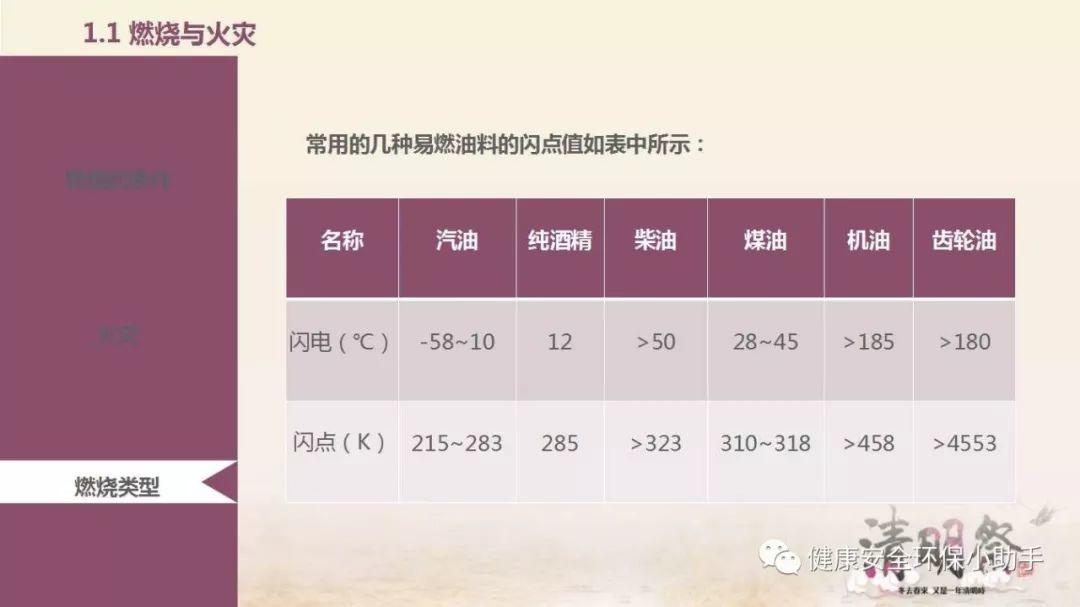 厂内叉车突发自燃,司机瞬间被火吞噬......防不胜防! 厂内叉车突发自燃!企业设备防火安全培训PPT