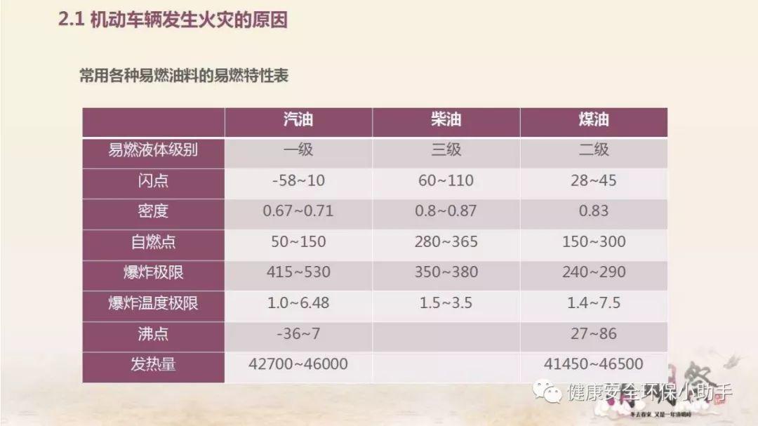 厂内叉车突发自燃,司机瞬间被火吞噬......防不胜防! 厂内叉车突发自燃!企业设备防火安全培训PPT