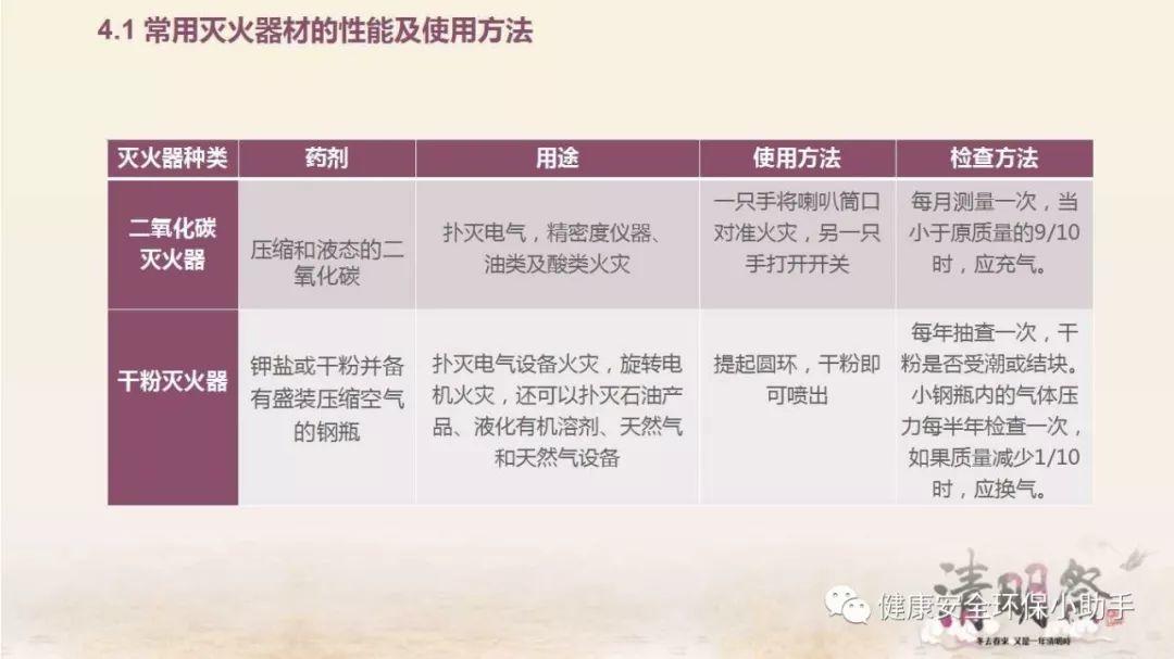 厂内叉车突发自燃,司机瞬间被火吞噬......防不胜防! 厂内叉车突发自燃!企业设备防火安全培训PPT
