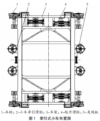 【港口机械维修】岸桥小车轮调整与更换方法