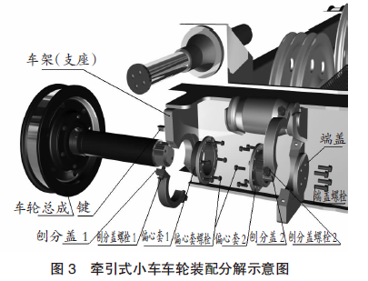 【港口机械维修】岸桥小车轮调整与更换方法