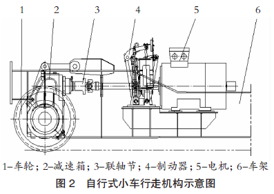 【港口机械维修】岸桥小车轮调整与更换方法