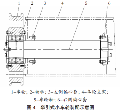 【港口机械维修】岸桥小车轮调整与更换方法
