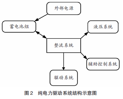 【本期聚焦·港口管理】氢燃料电池在集装箱码头水平运输设备上应用的可行性分析