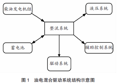 【本期聚焦·港口管理】氢燃料电池在集装箱码头水平运输设备上应用的可行性分析-港口技术安全网