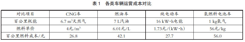 【本期聚焦·港口管理】氢燃料电池在集装箱码头水平运输设备上应用的可行性分析